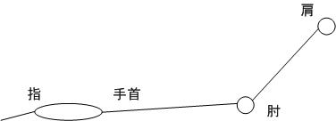 脱力.jpg(4315 byte)
